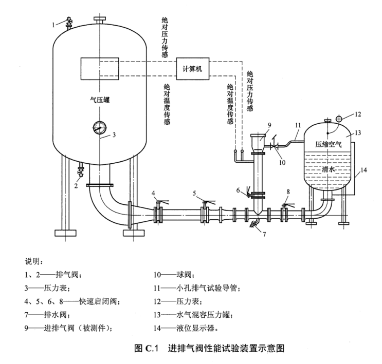 給水管道進排氣閥閥門強度試驗方法