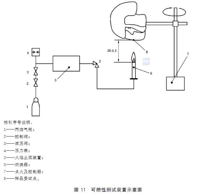 長管呼吸器可燃性試驗方法